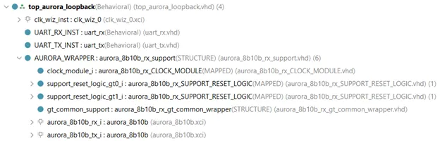 FPGA & VHDL KnowHow Series - 10 - 3