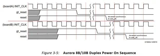 FPGA & VHDL KnowHow Series - 10 - 4