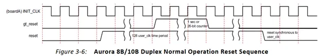 FPGA & VHDL KnowHow Series - 10 - 5