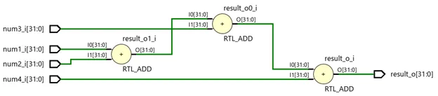 FPGA-VHDL-KnowHow-Series-7-1